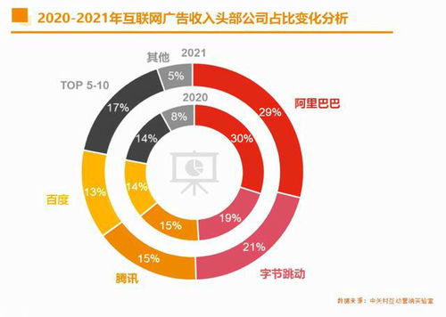 2021年中國互聯(lián)網(wǎng)廣告市場(chǎng) 巨頭領(lǐng)航與數(shù)據(jù)服務(wù)新篇