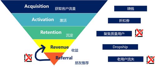 互聯(lián)網(wǎng)企業(yè)中的數(shù)據(jù)增長小組 驅(qū)動(dòng)業(yè)務(wù)增長的隱形引擎